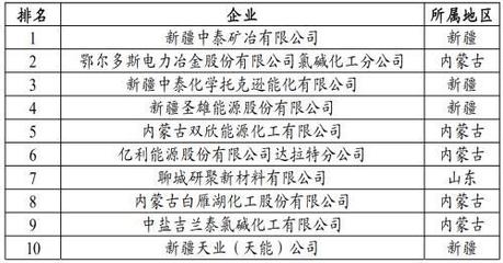 碳中和遇上限電 全國電石產業(yè)面臨的挑戰(zhàn)與轉型之路
